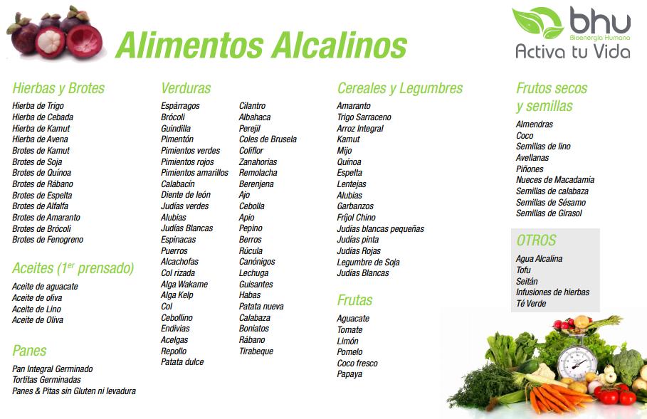 Alimentos para hacer dieta